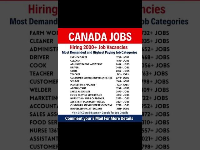 Food packer $650-720/per week | Canadian Visa Sponsorship Jobs 2024 (Jobs in Canada)