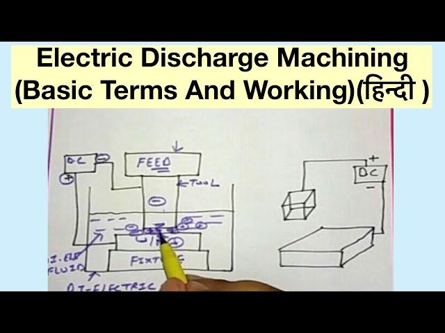 Electric Discharge Machining(Basic Terms And Working)(हिन्दी )