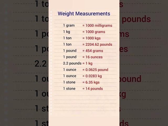 Weight Measurements #gk #shorts