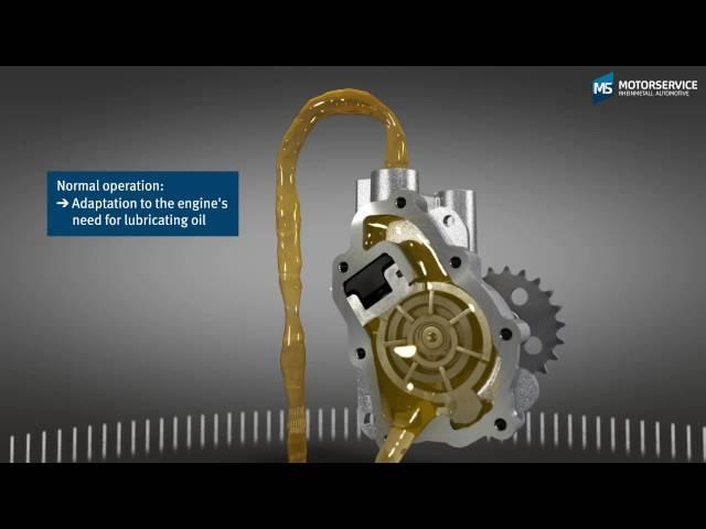 Function of a variable oil pump (3D animation) - Motorservice Group -