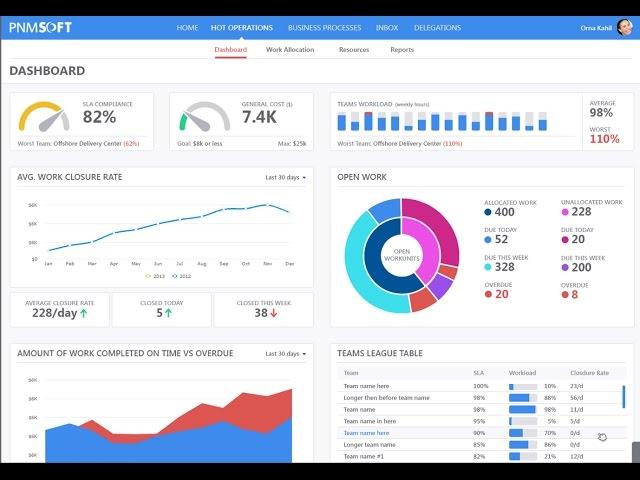 Sequence Dynamic Workflow Platform