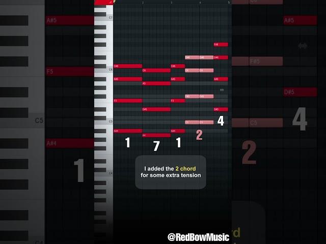 This chord combo is PERFECT for Guitar melodies...