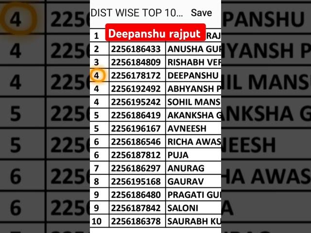 up board district topper rank 4।deepanshu rajput class 10th and 12th