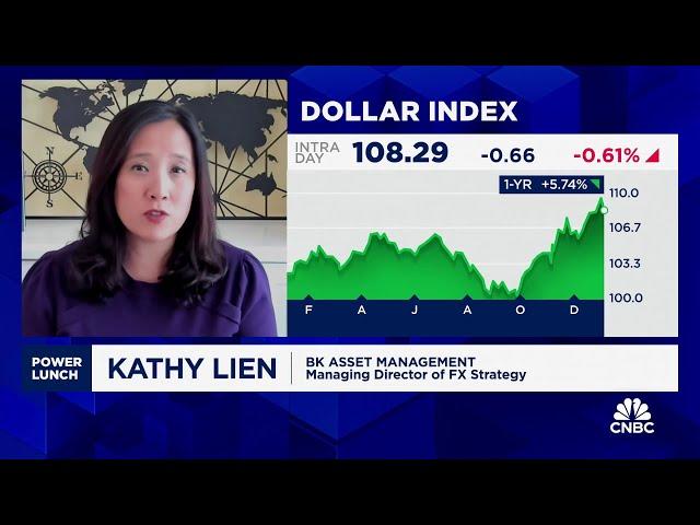 BK Asset's Kathy Lien breaks down whether the US dollar will remain king