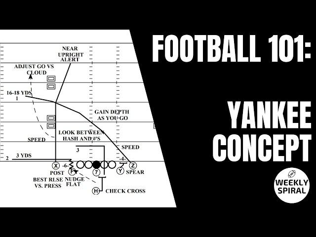 Football 101: Yankee Concept