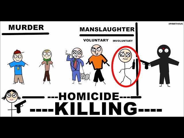 Murder, Manslaughter, Homicide, a killing differences explained in less than 5 minutes