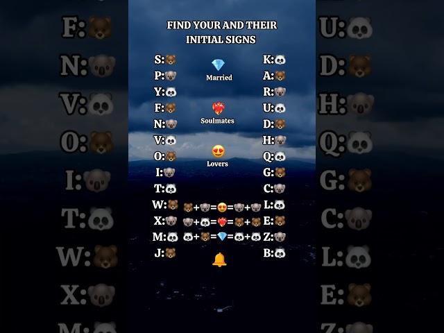 FIND YOUR AND THEIR INITIAL SIGNS #shorts #love #initials