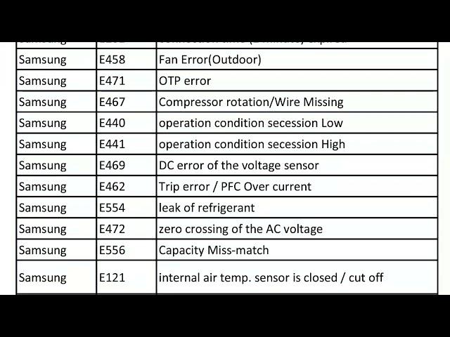 Samsung inverter ac error code list