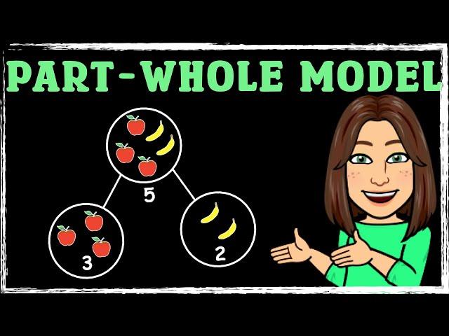 Part-Whole Model | Addition | Maths with Mrs B.