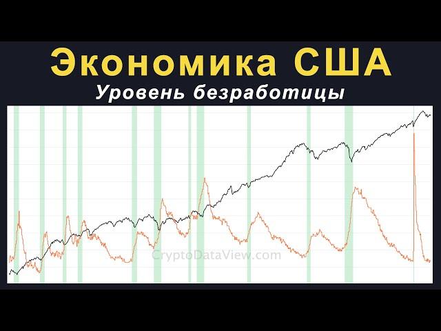 Уровень безработицы в США