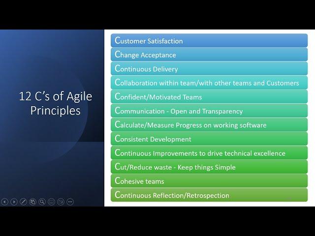 The 12 Agile Principles as 12 C's | Agile Principles explained | 12 C's of Agile Principles