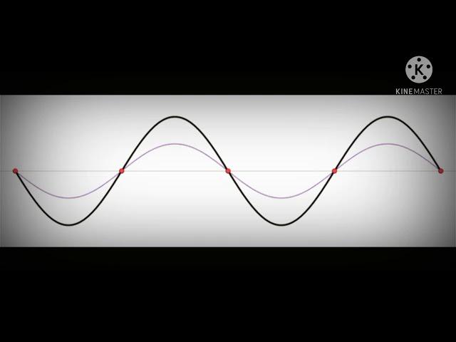 Stationary Waves (standing waves) Animation/ Nodes and Anti nodes visualized.