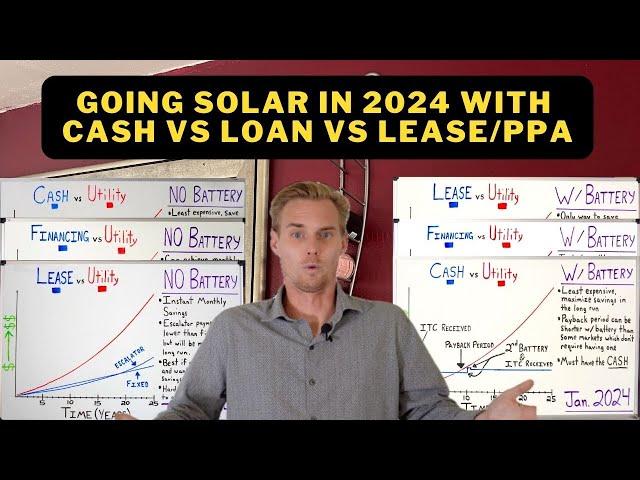 Financing vs Leasing vs Paying Cash for Solar with and without a battery explained