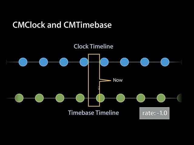 wwdc session 517  realtime media effects and processing during playback