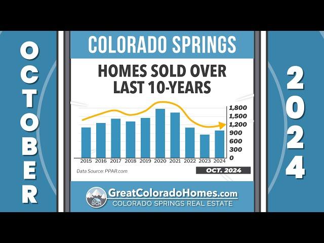 October 2024 Colorado Springs Real Estate Market Update