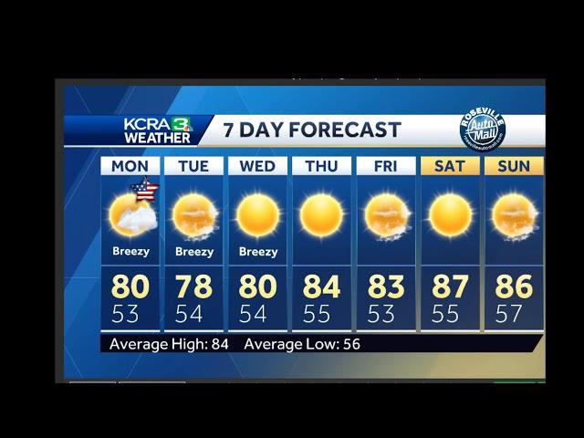 LIVE | KCRA 3 Weather Meteorologist Dirk Verdoorn looks at mountain thunderstorms and mild temps …