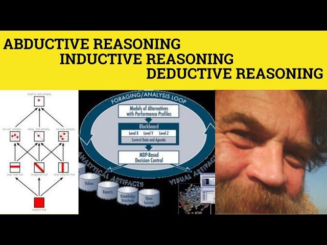  Inductive Reasoning - Deductive Reasoning - Abductive Reasoning - Induce Deduce Abduct Meaning