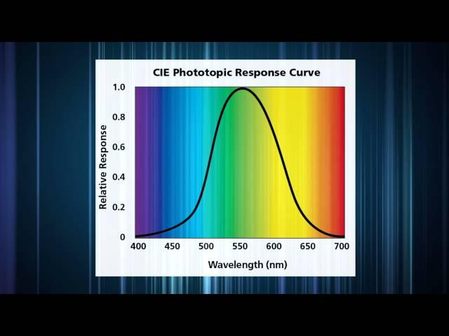 Photometric Measurements: Measuring Illuminance with the PD300-CIE