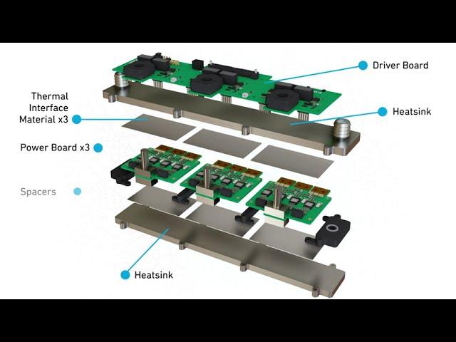 Qorvo 150kW Traction Inverter Design Overview