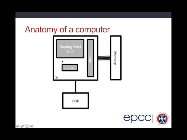 Introduction to HPC (Lecture 1 of 3)