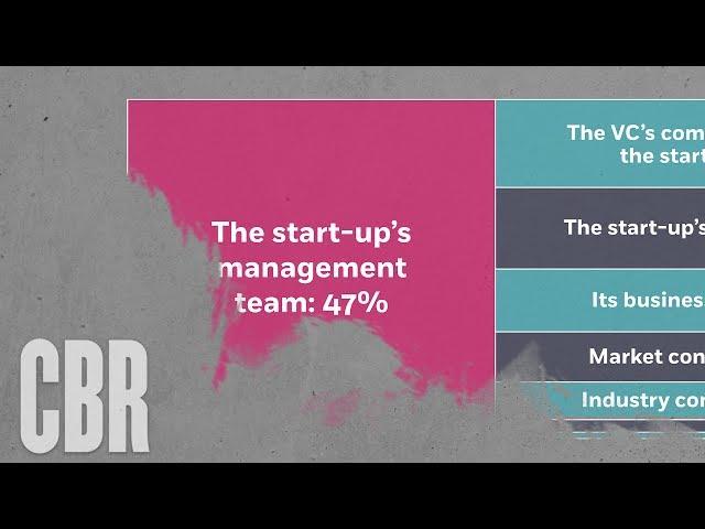What start-ups should know about how VCs think