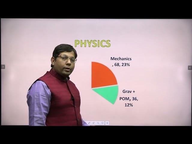 JEE Mains 2024 Jan session Analysis