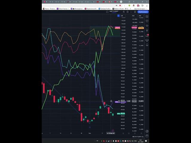 Индекс ртс  #IRTS  прогноз на сегодня 19.11.24 #shorts #trader