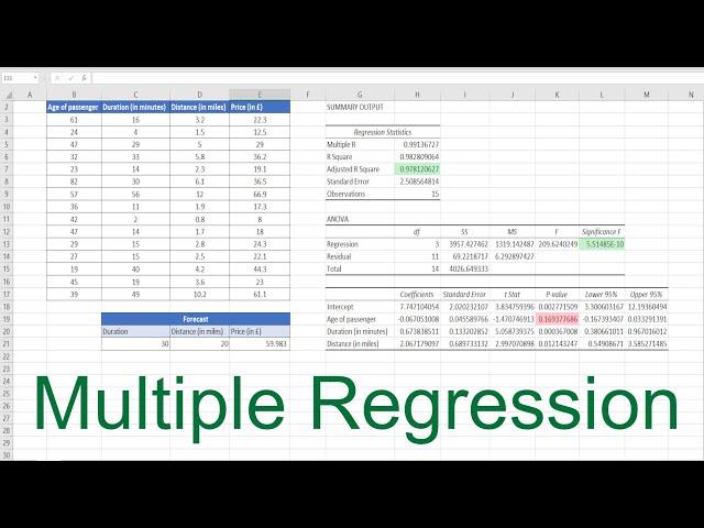 Excel Multiple Regression