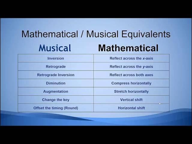 Math and Music edit V1 05 03 2016