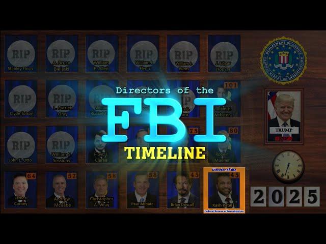 Directors of the FBI Timeline (1861-2025)