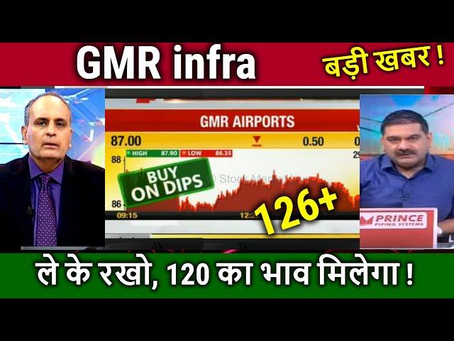 GMR infra latest news Sanjiv Bashin/gmr infra results ,stock analysis,,gmr infra latest news today,