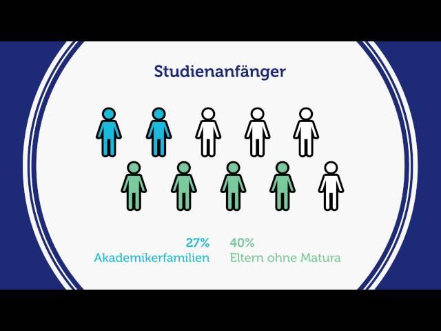 Studie: "Österreich, Land der Bildungsaufsteiger"