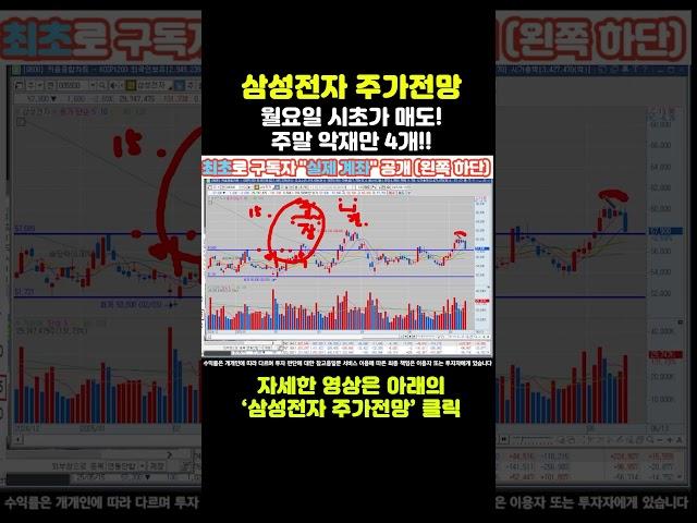 삼성전자 주가전망 - 긴급) 월요일 시초가 매도! 주말 악재만 4개! 다시 5.2만원 갑니다!