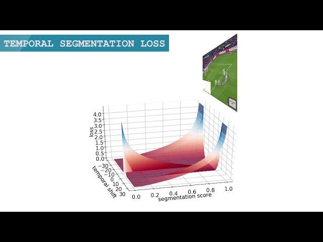 A Context-Aware Loss Function for Action Spotting in Soccer Videos