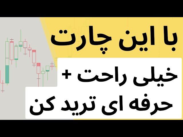 چارت جدید برای ترید ساده و حرفه ای ارز دیجیتال و فارکس