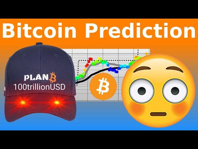 PlanB Bitcoin Prediction December 2024