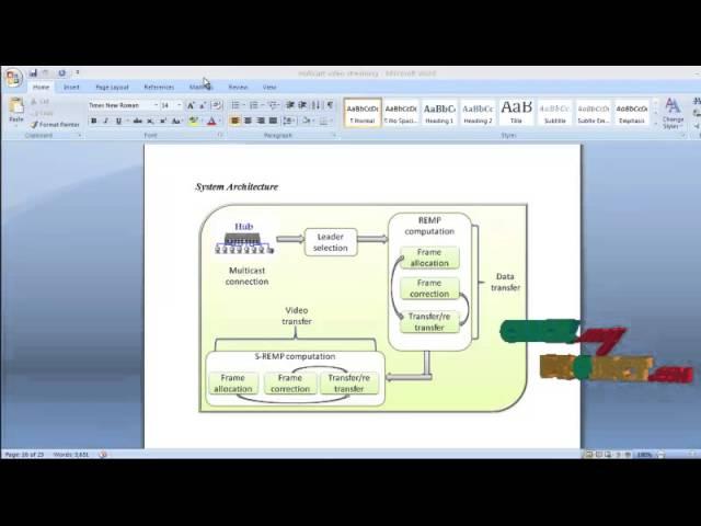 Final Year Projects | Design of Efficient Multicast Protocol for IEEE 802.11n WLANs