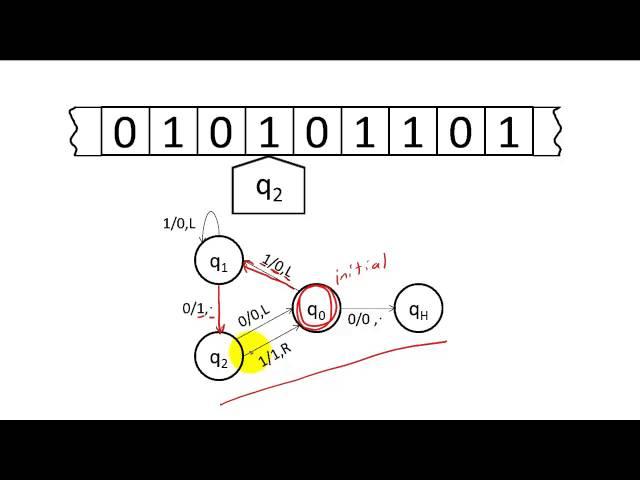 Turing Machines