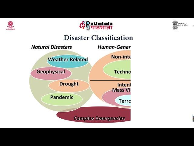 M-38. NATURAL HAZARDS AND DISASTERS