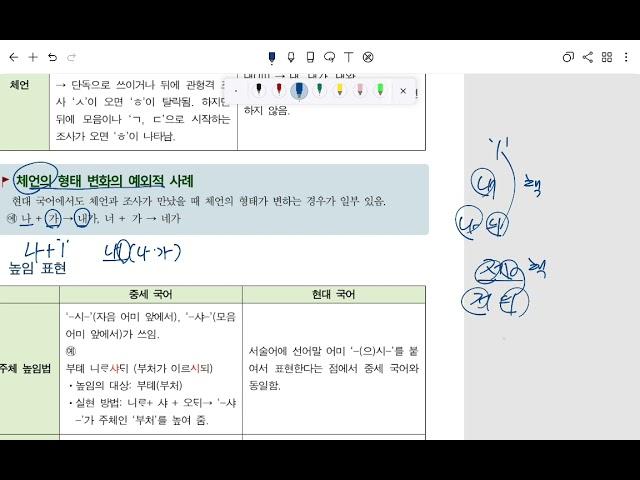 중세국어(3) - 중세 국어의 문법 요소