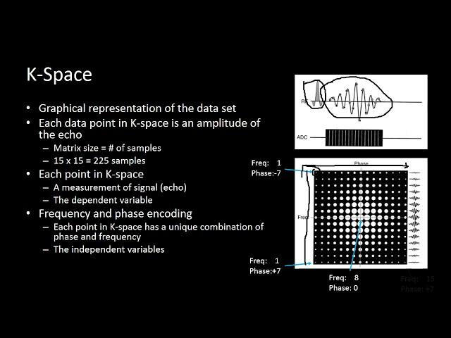 MR Physics 4 -  K Space