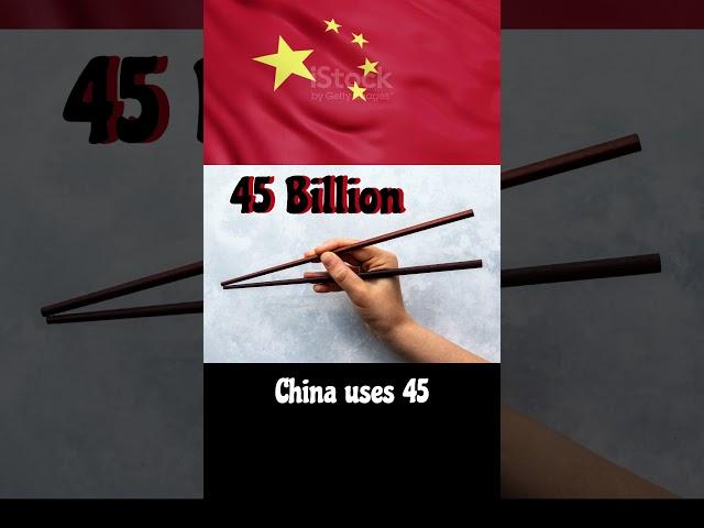 Weird Facts about China That Will Shock You| #shorts #FactsNMore...