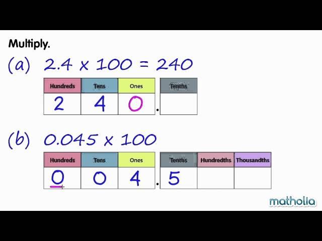 Multiplying Decimals by 100