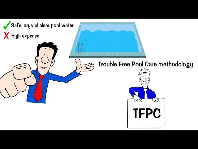 What Is Trouble Free Pool Care (TFPC) ?