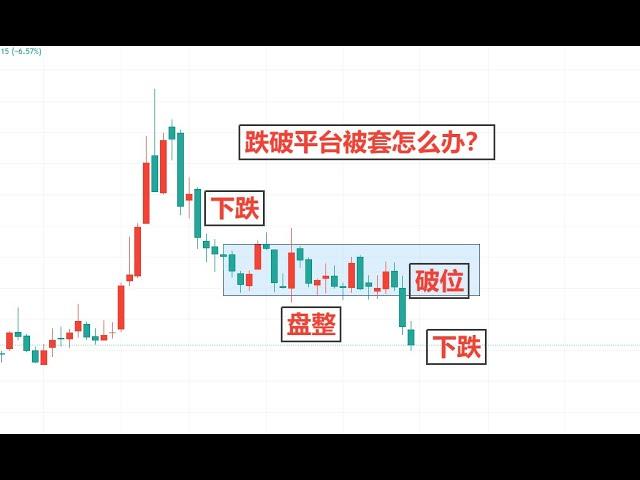 炒股一买就跌，一卖就涨！跌破横盘平台被套怎么办？K线行为学解套方案演示