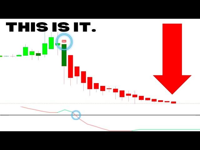 What If You Could Day Trade with ONLY 2 Technical Indicators? Stocks,  Crypto & Forex Strategy I USE