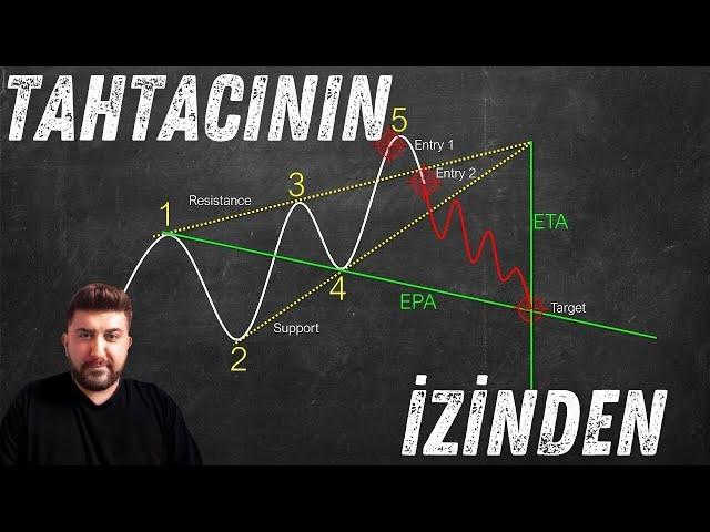 En Sık Kullandığım Formasyon - Wolfe Formasyonu - Teknik Analiz