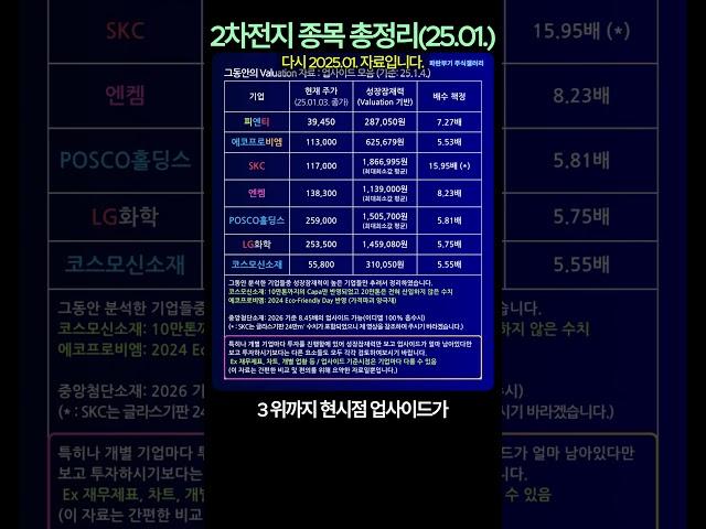 2차전지 종목정리 SKC 엔켐 피엔티(25.1.)