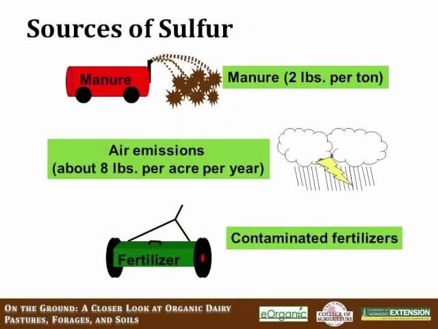 eOrganic Dairy Course: On the Ground. Module 2 Building Better Soils: Secondary and Micronutrients.