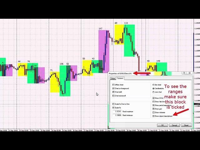 Free Forex Indicator For Mt4: Download It Now